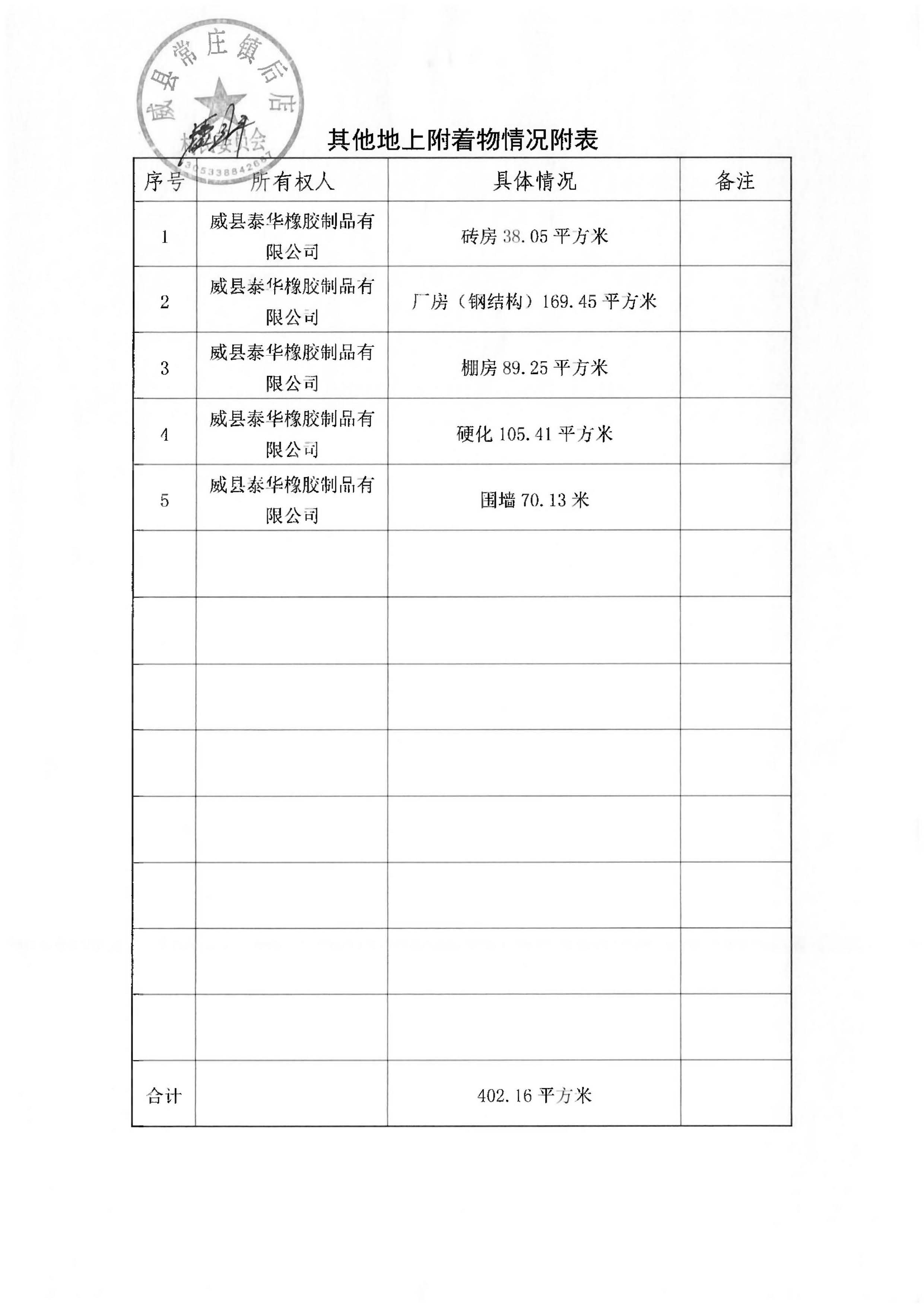 21批次现状调查表(常庄镇后店村)_页面_3.jpg