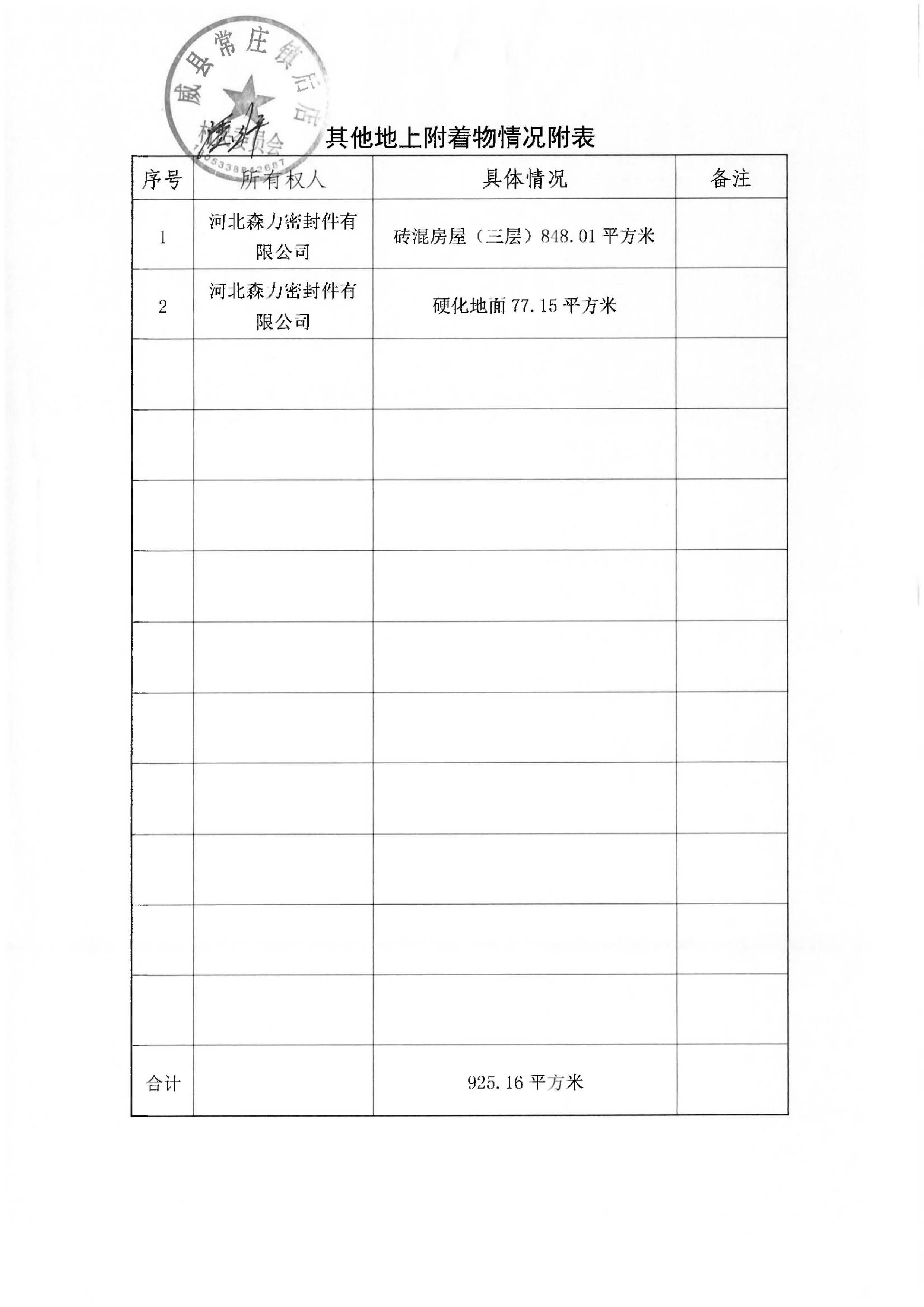 21批次现状调查表(常庄镇后店村)_页面_6.jpg