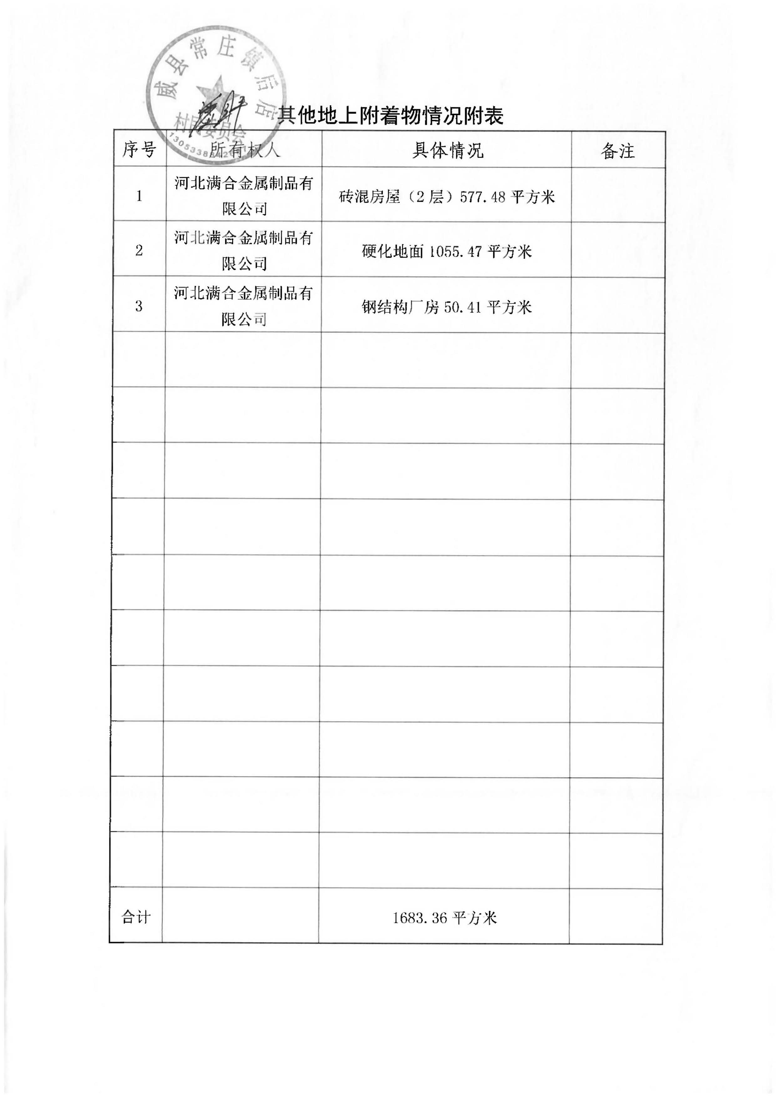 21批次现状调查表(常庄镇后店村)_页面_9.jpg