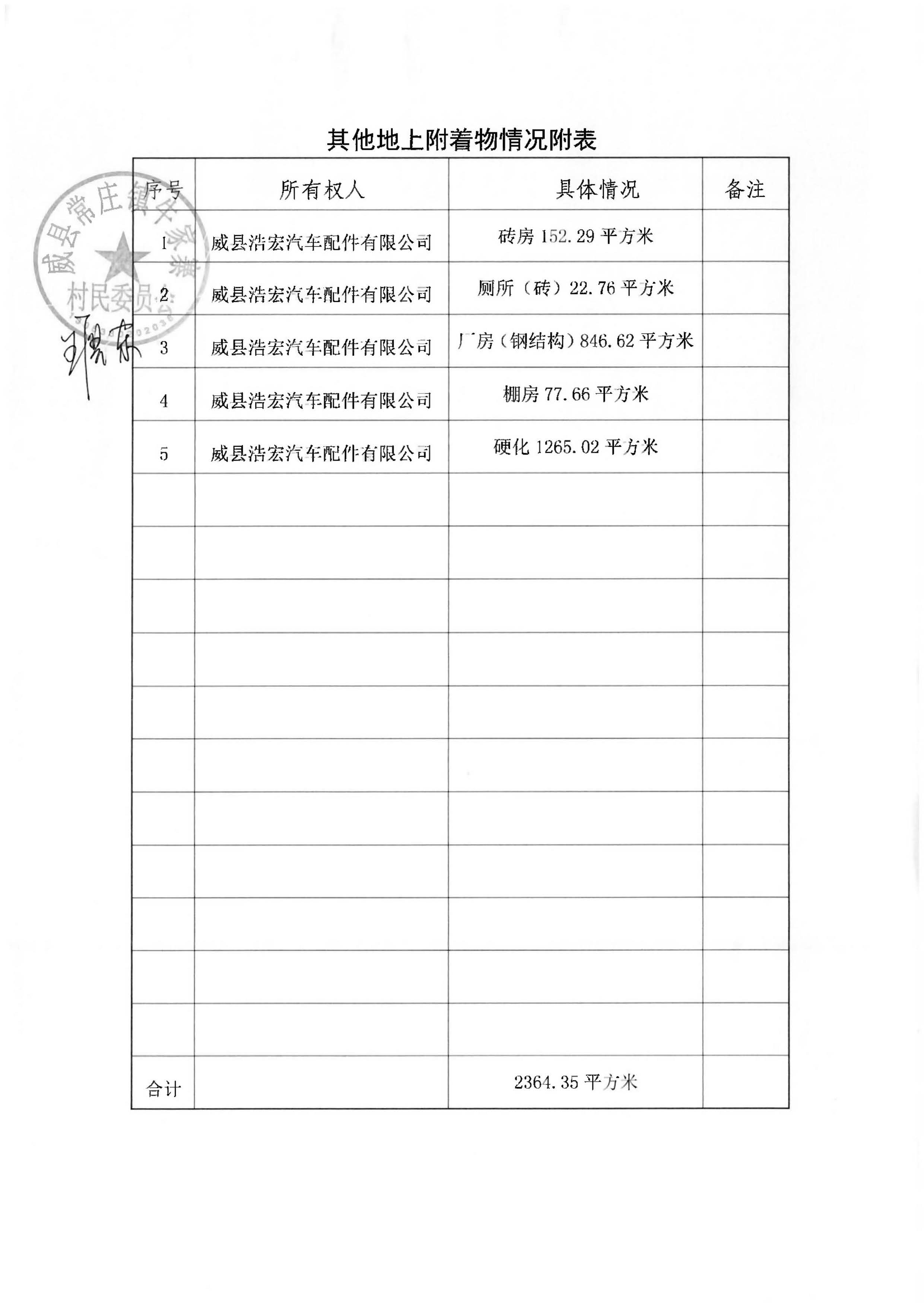21批次现状调查表(常庄镇牛家寨村)_页面_03.jpg