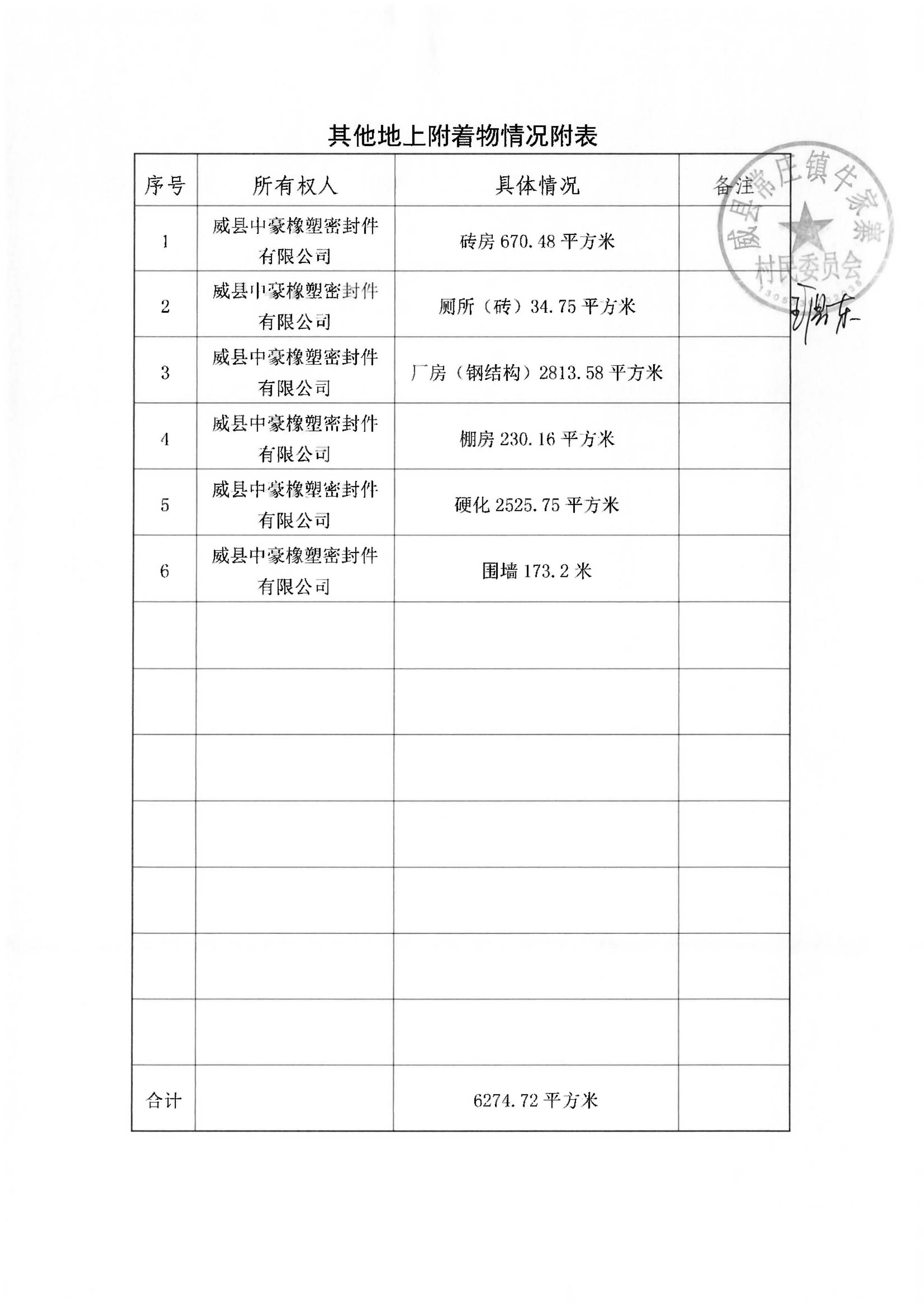 21批次现状调查表(常庄镇牛家寨村)_页面_17.jpg