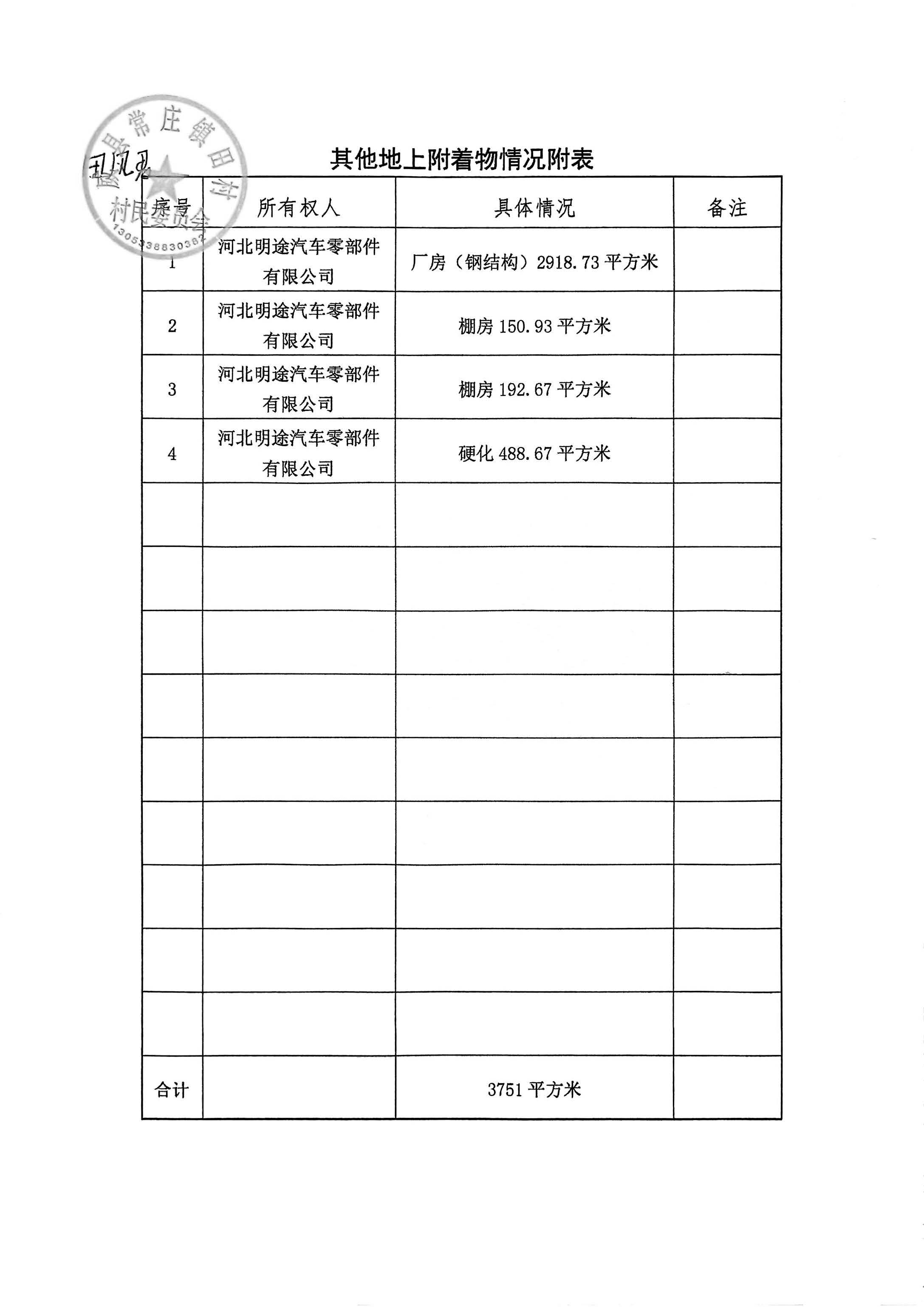 21批次现状调查表(常庄镇田村)_页面_3.jpg