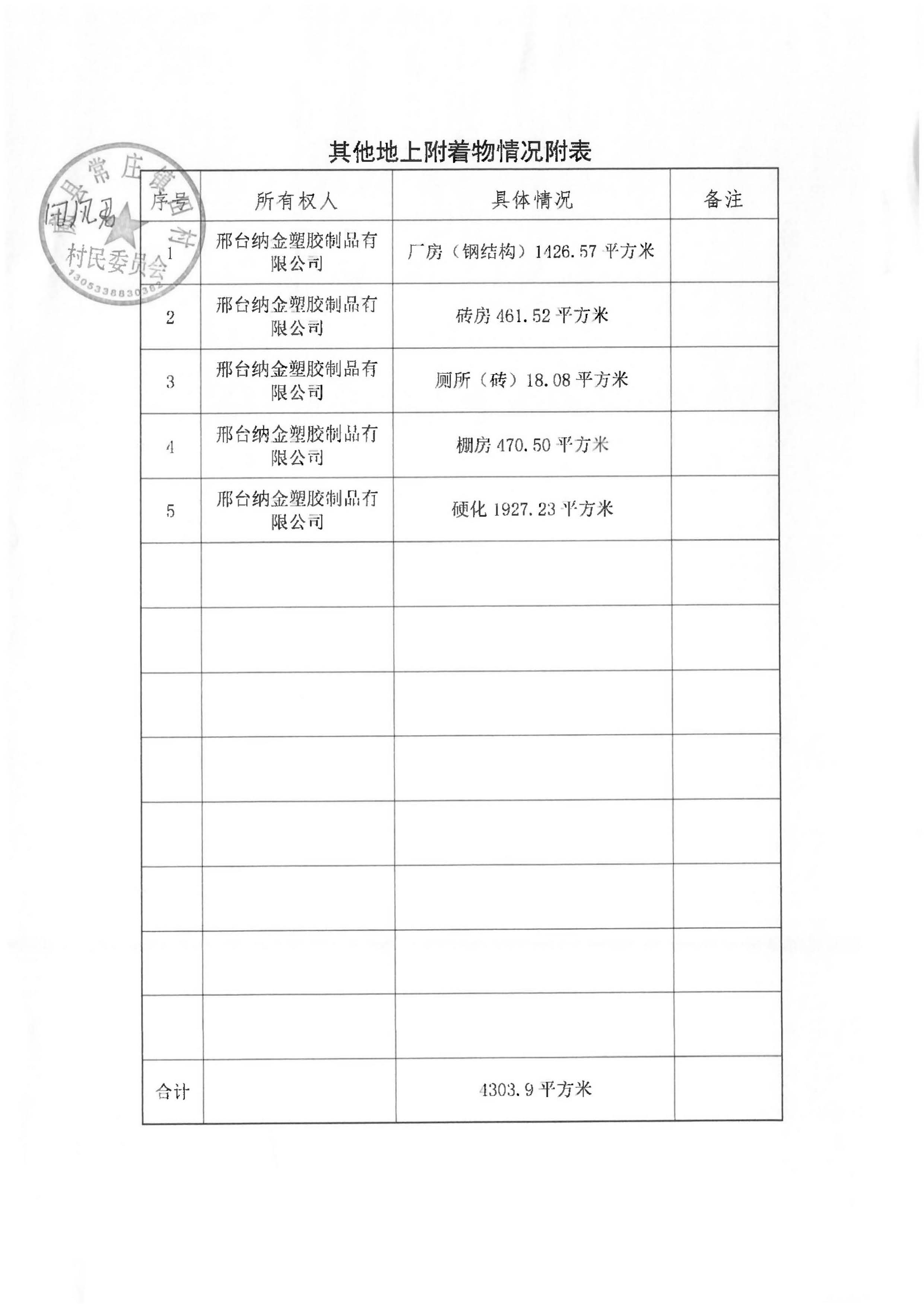 21批次现状调查表(常庄镇田村)_页面_6.jpg