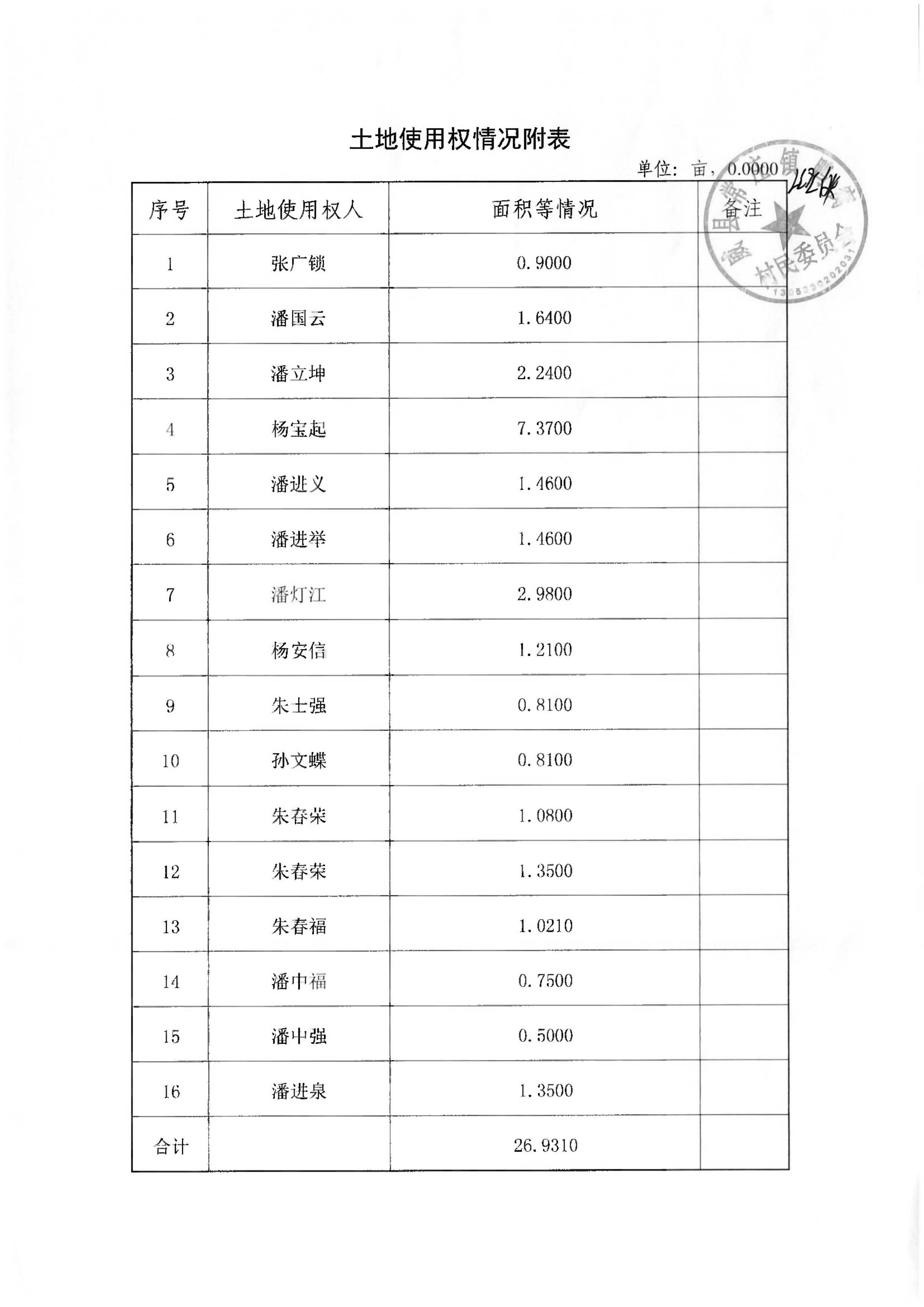 21批次现状调查表(常庄镇鸭窝村)_页面_07.jpg