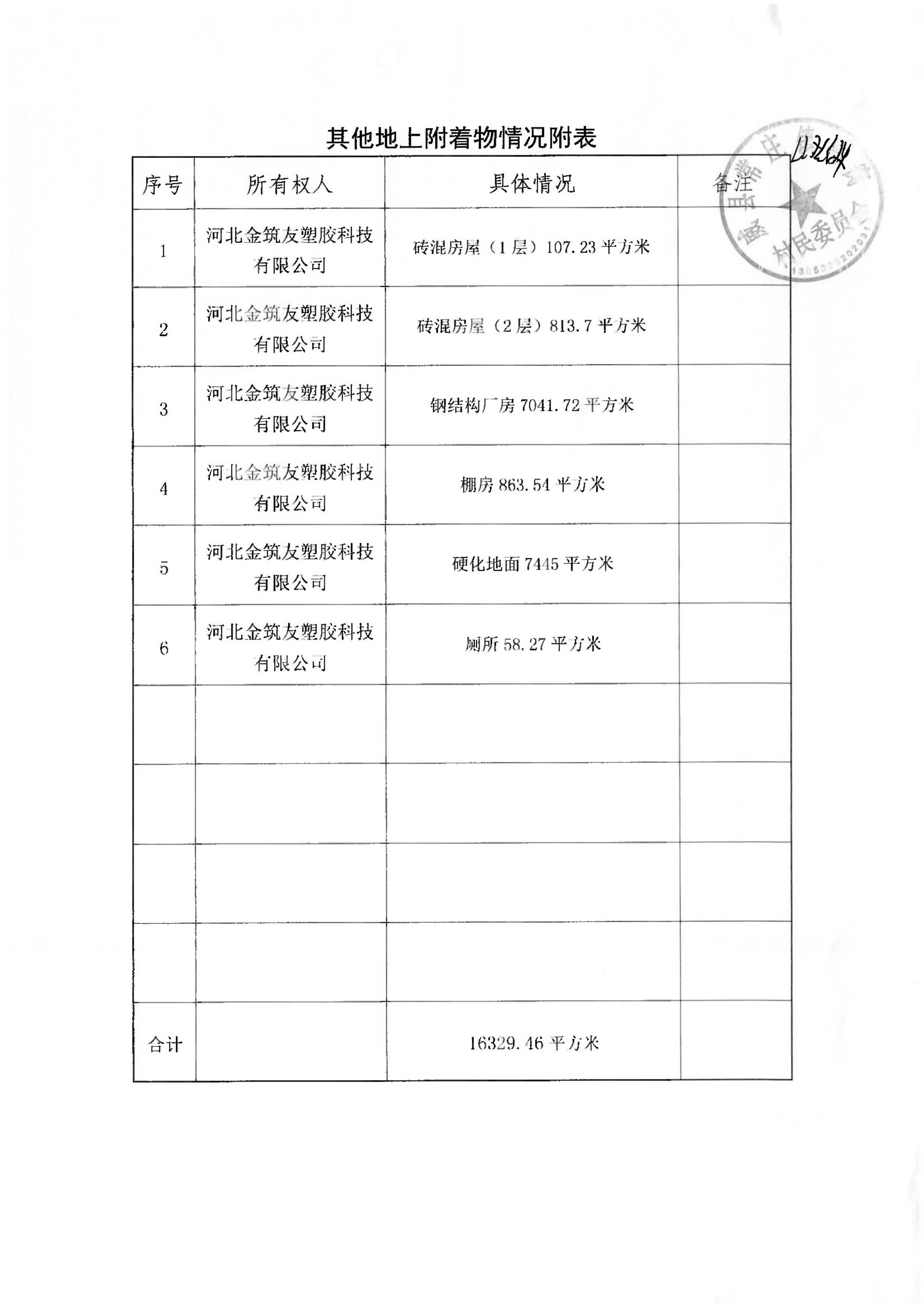 21批次现状调查表(常庄镇鸭窝村)_页面_08.jpg