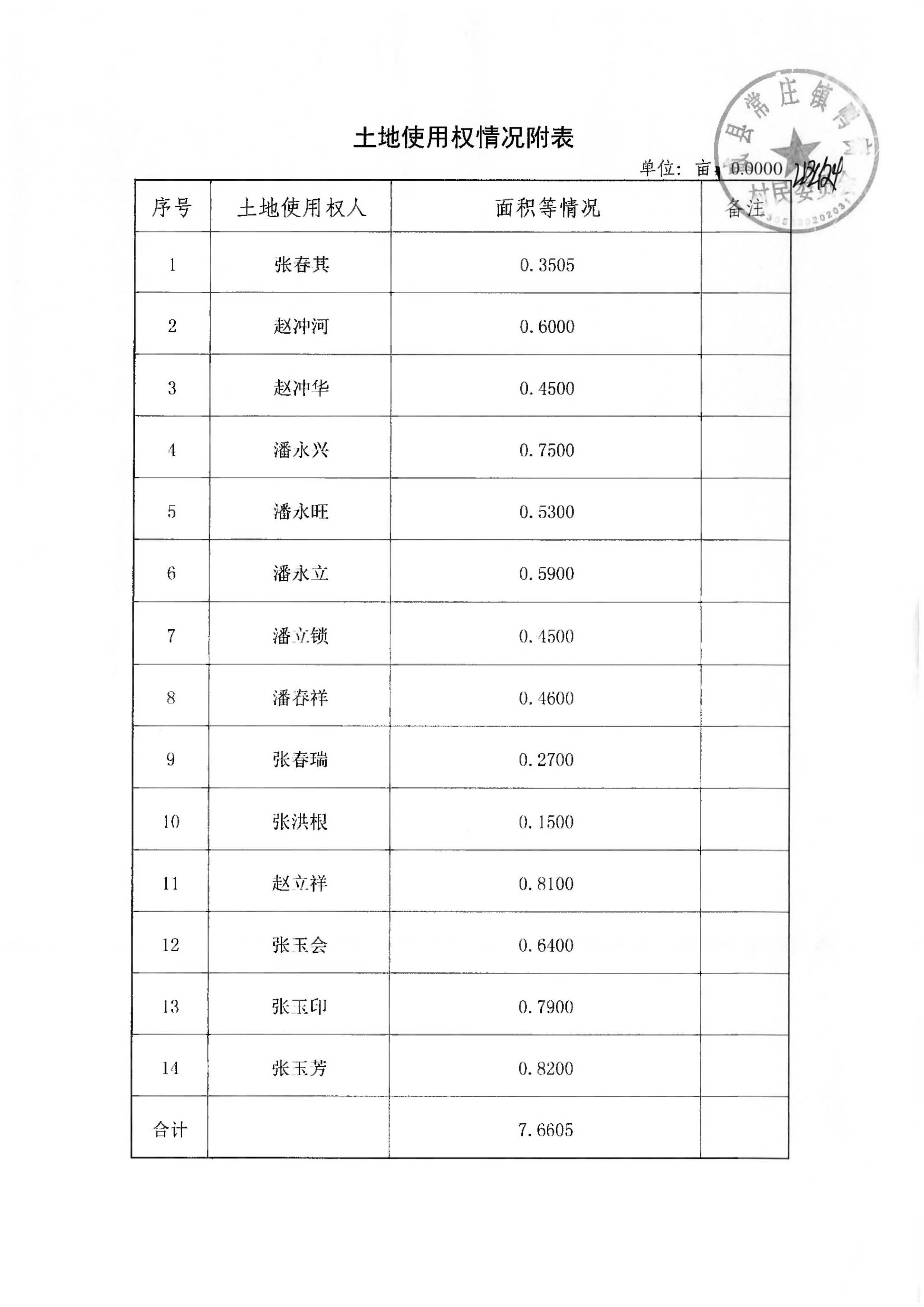 21批次现状调查表(常庄镇鸭窝村)_页面_11.jpg