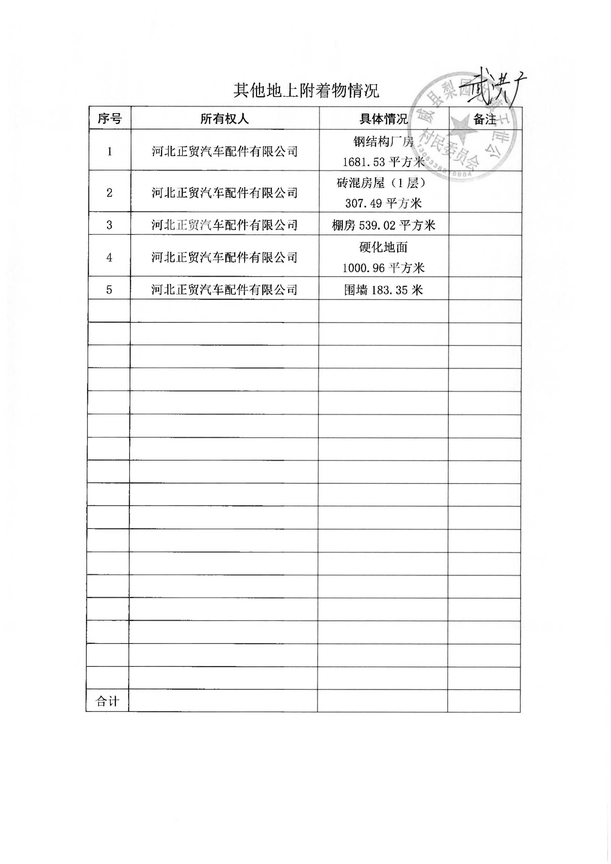 22批次现状调查表(王世公村)_页面_12.jpg