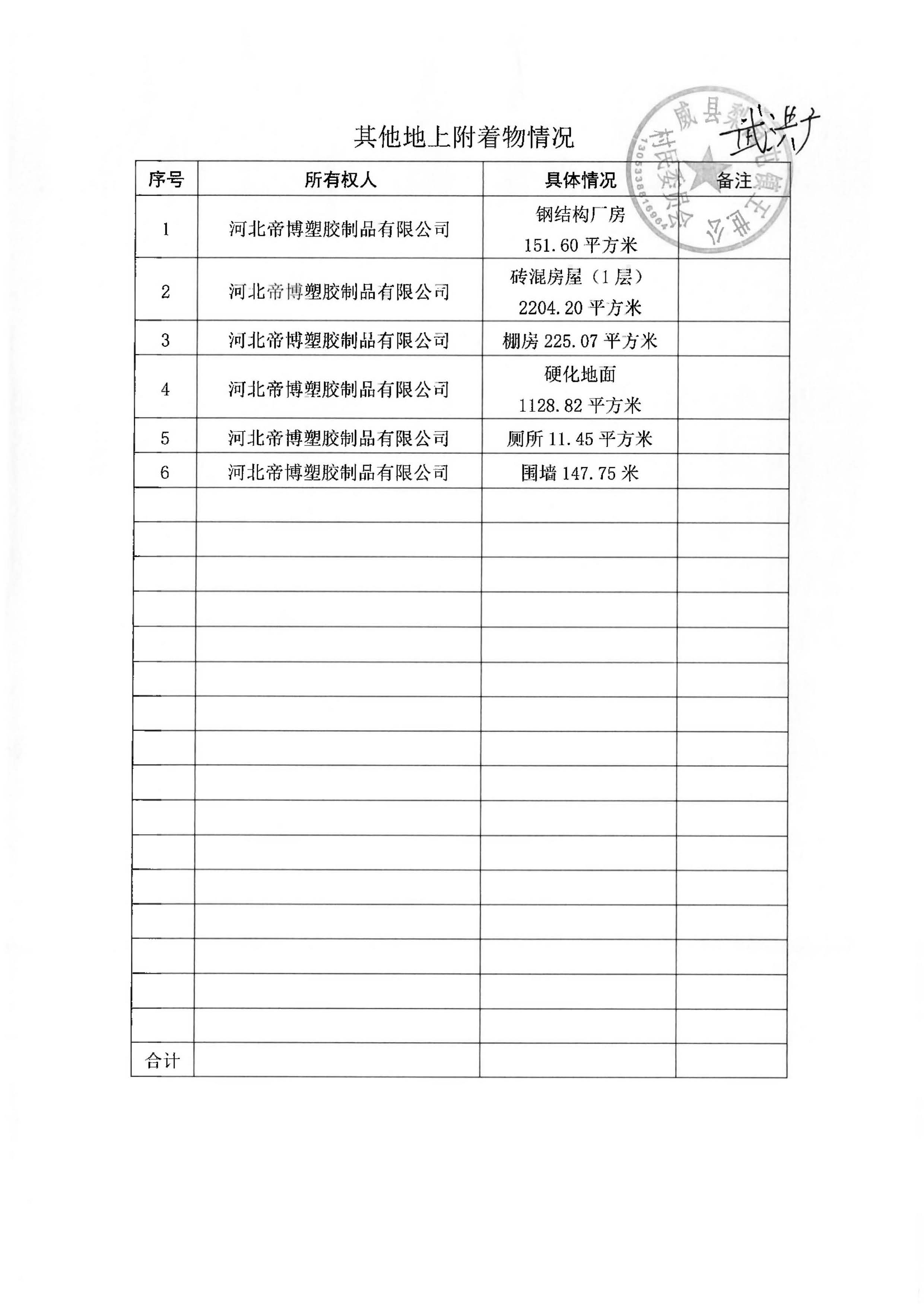 22批次现状调查表(王世公村)_页面_08.jpg