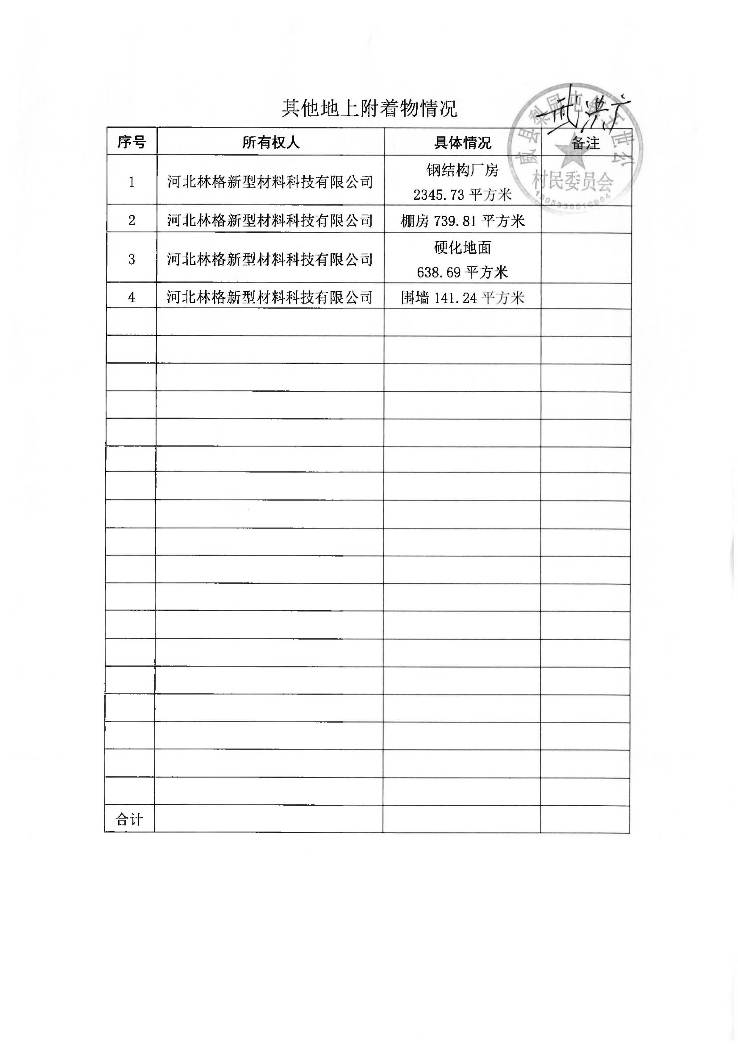 22批次现状调查表(王世公村)_页面_20.jpg