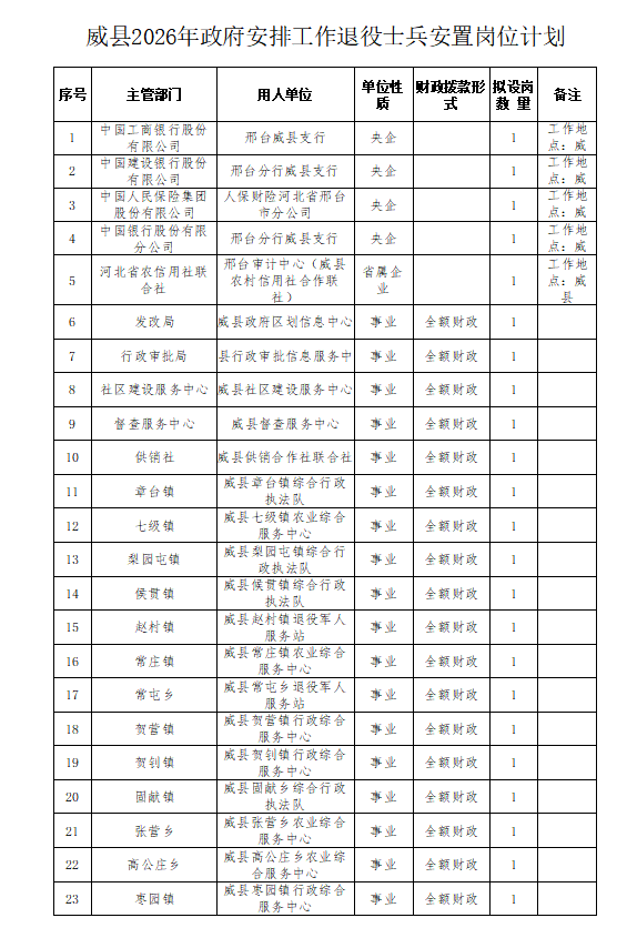 岗位1.png